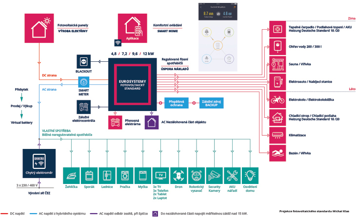 fotovoltaicka-elektrarna-schema.jpg, 175kB