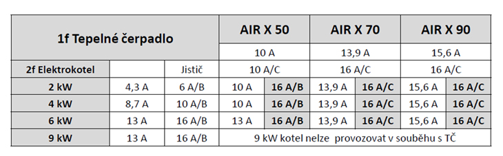 tepelne-cerpadlo-ivt-air-x-vlastnosti