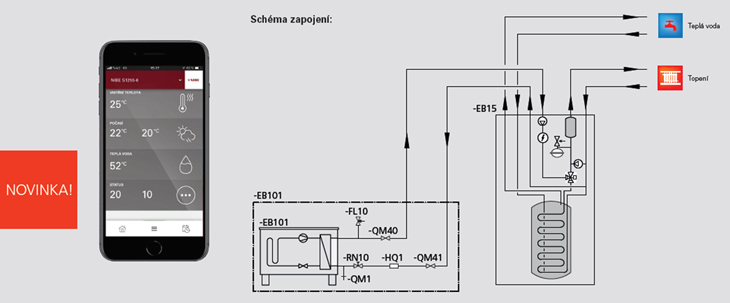 tepelna-cerpadla-nibe-myuplink-wifi-schema