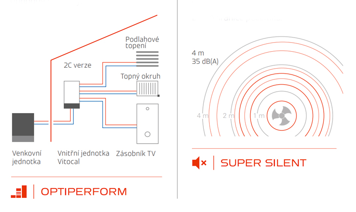 Tepelné čerpadlo VIESSMANN Vitocal 250-A tepelne-cerpadlo-viessmann-vitocal-250-a