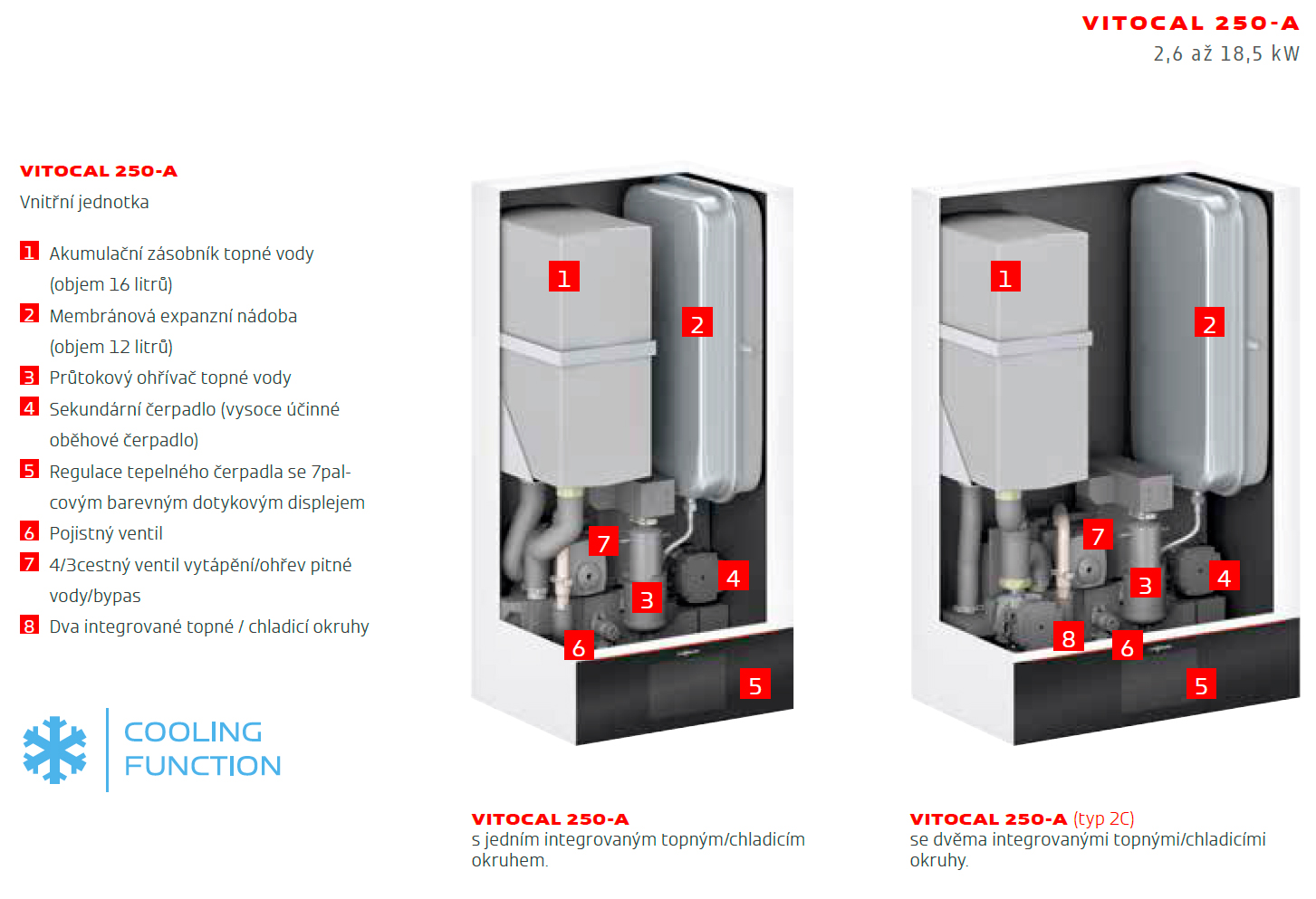 Tepelné čerpadlo VIESSMANN Vitocal 250-A tepelne-cerpadlo-viessmann-vitocal-250-a
